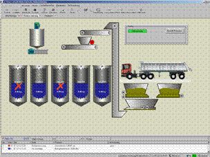 Control and visualisation of an industrial concrete plant