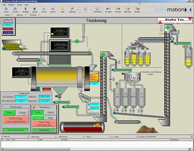 Control and visualisation for a sand drying facility 2