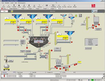 Control and visualisation of a dry plaster blending facility 3