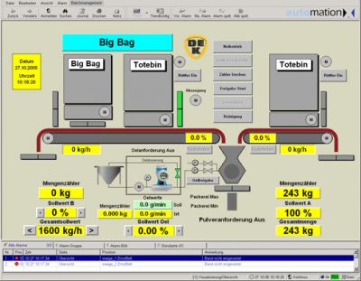 Control and visualisation of a blending line for the production of instant coffee