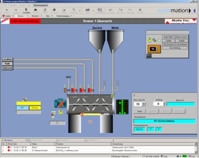Control and visualisation of a mixing device for the pastry production