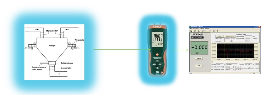 Pressure measurement technology